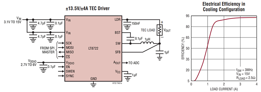 Application Circuit Diagram - Analog Devices Inc. LT8722 Ultra-Compact 4A/15V Full Bridge Driver Application Circuit Diagram - Analog Devices Inc. LT8722 Ultra-Compact 4A/15V Full Bridge Driver